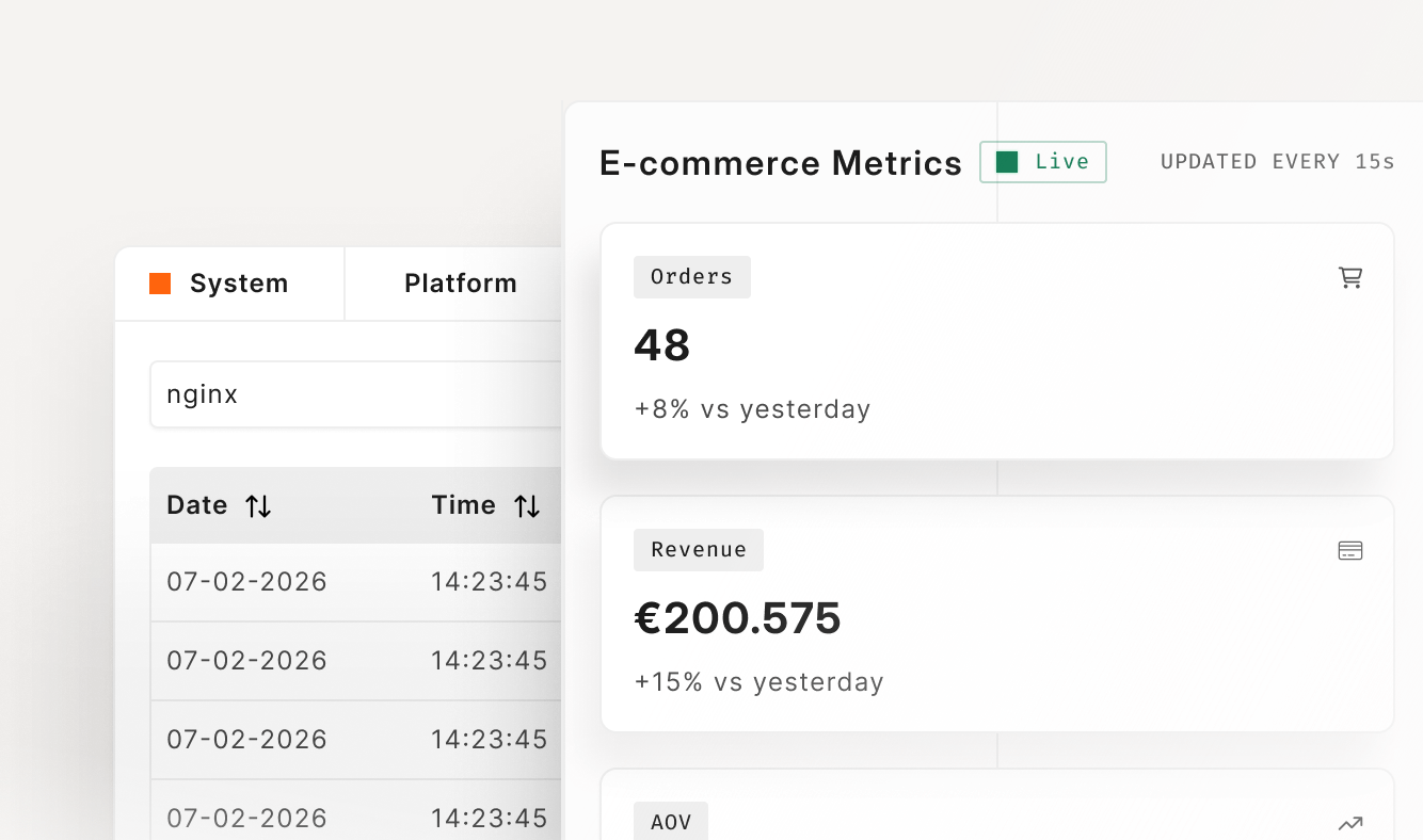 Live eCommerce metrics panel — orders, revenue, AOV — alongside a streaming system log table