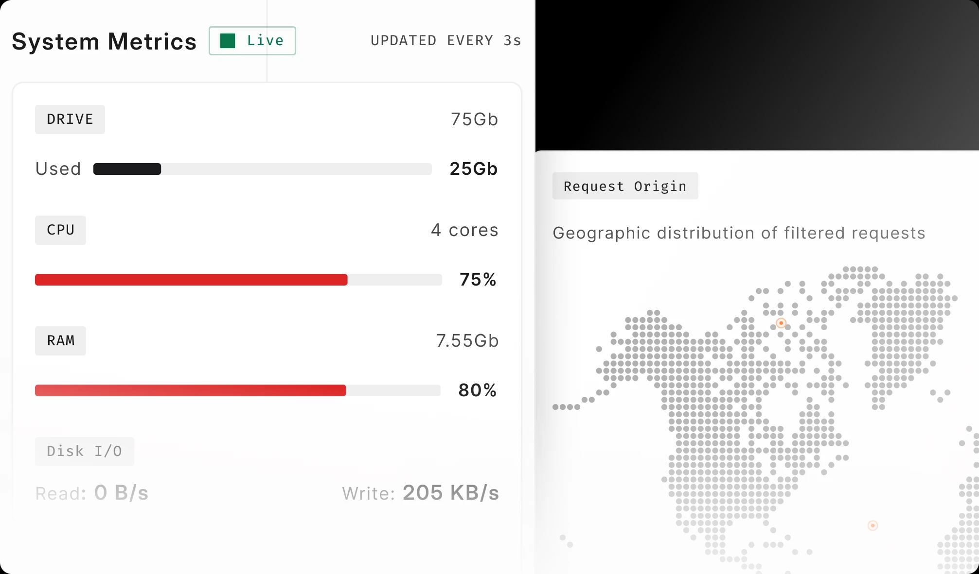 Live system metrics dashboard with CPU, RAM, disk usage and a request-origin map.