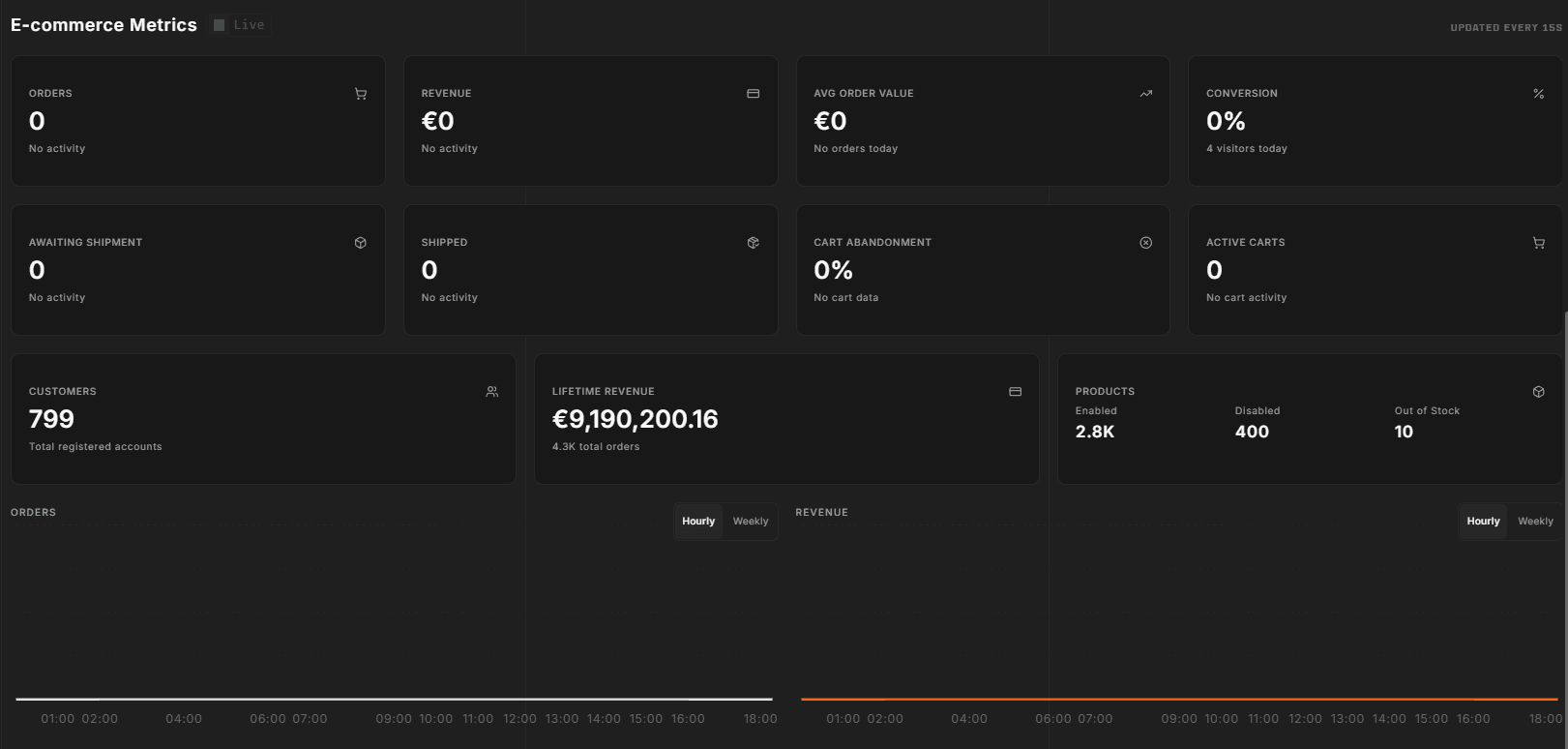E-commerce Metrics panel showing order count and revenue figures with a subtle update animation