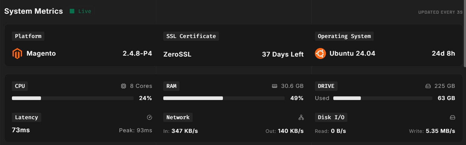 System Metrics panel with CPU, memory, disk, network, and latency figures, Live badge visible