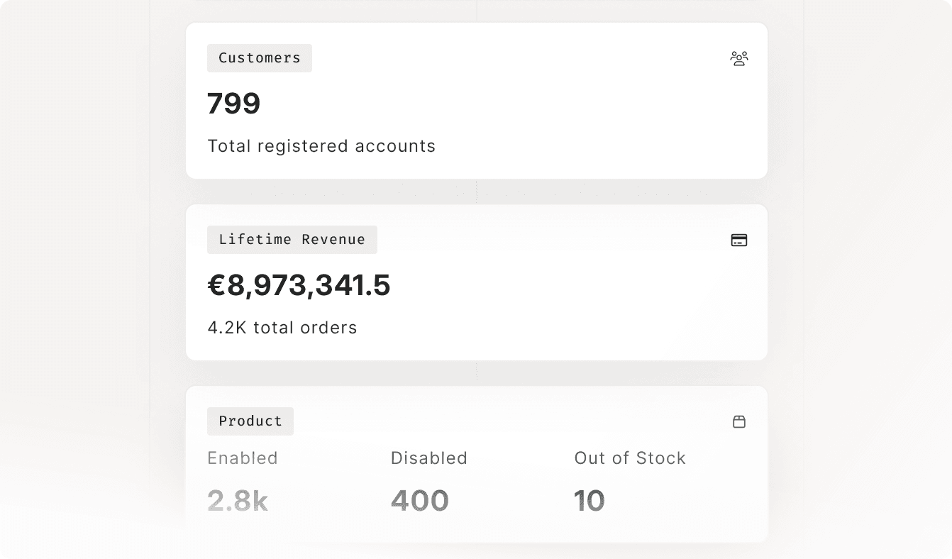 Customers, Inventory, and Trends