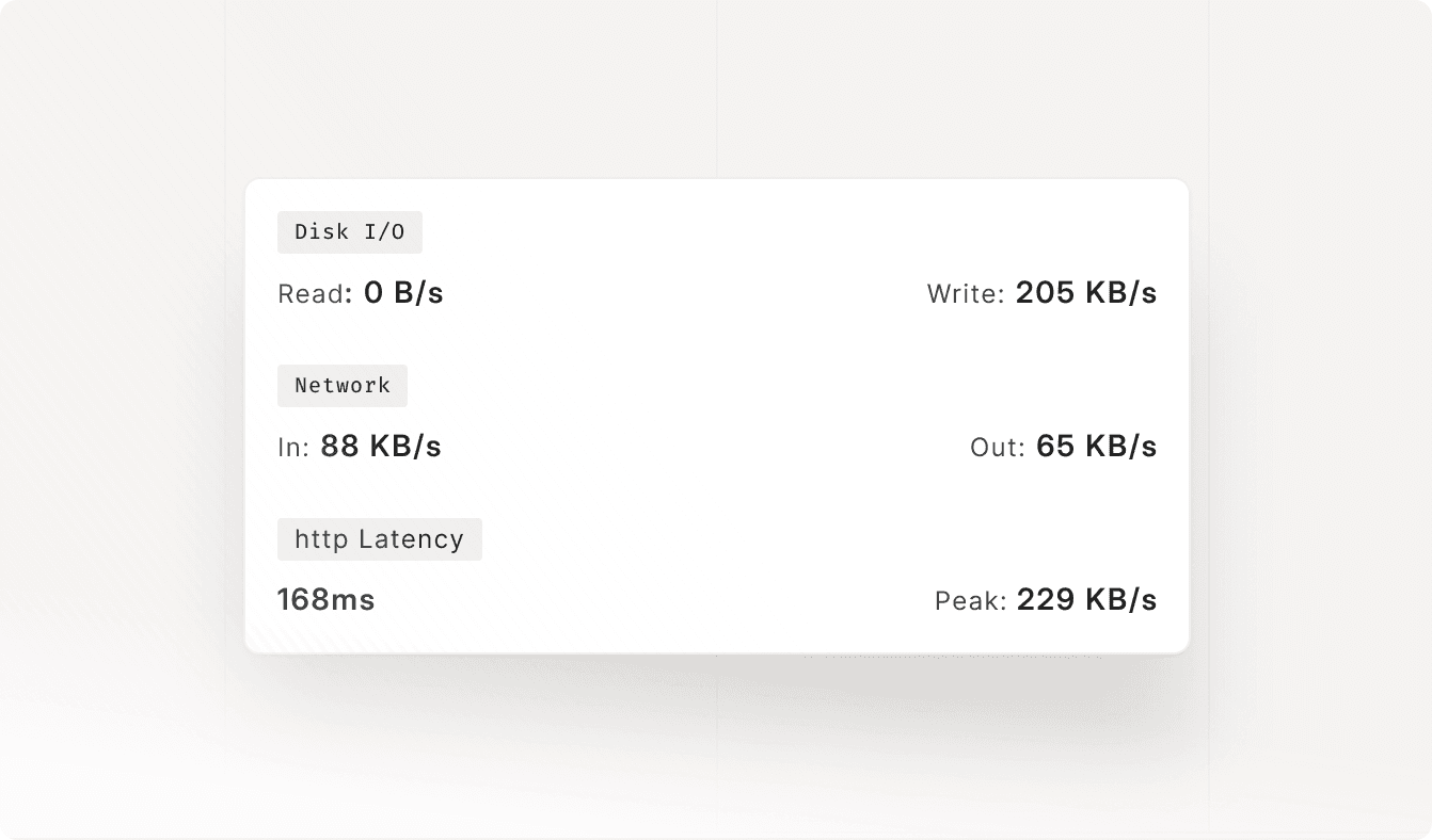 HTTP Latency