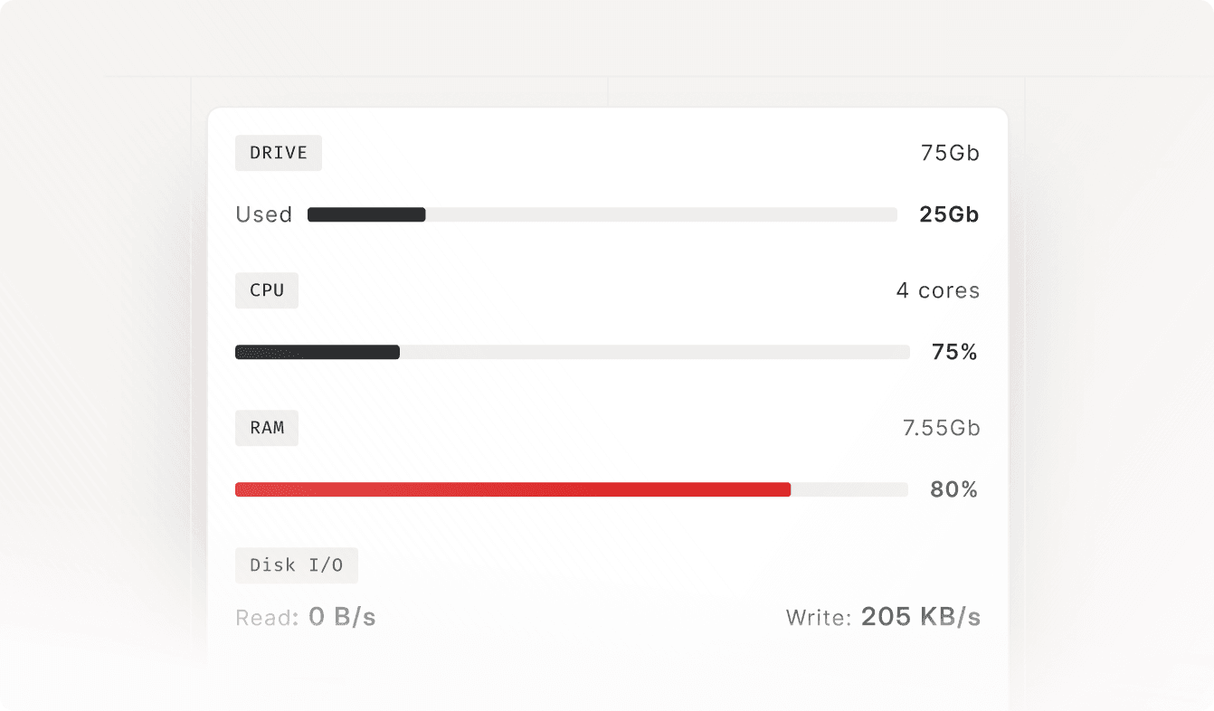 Server Resource Usage