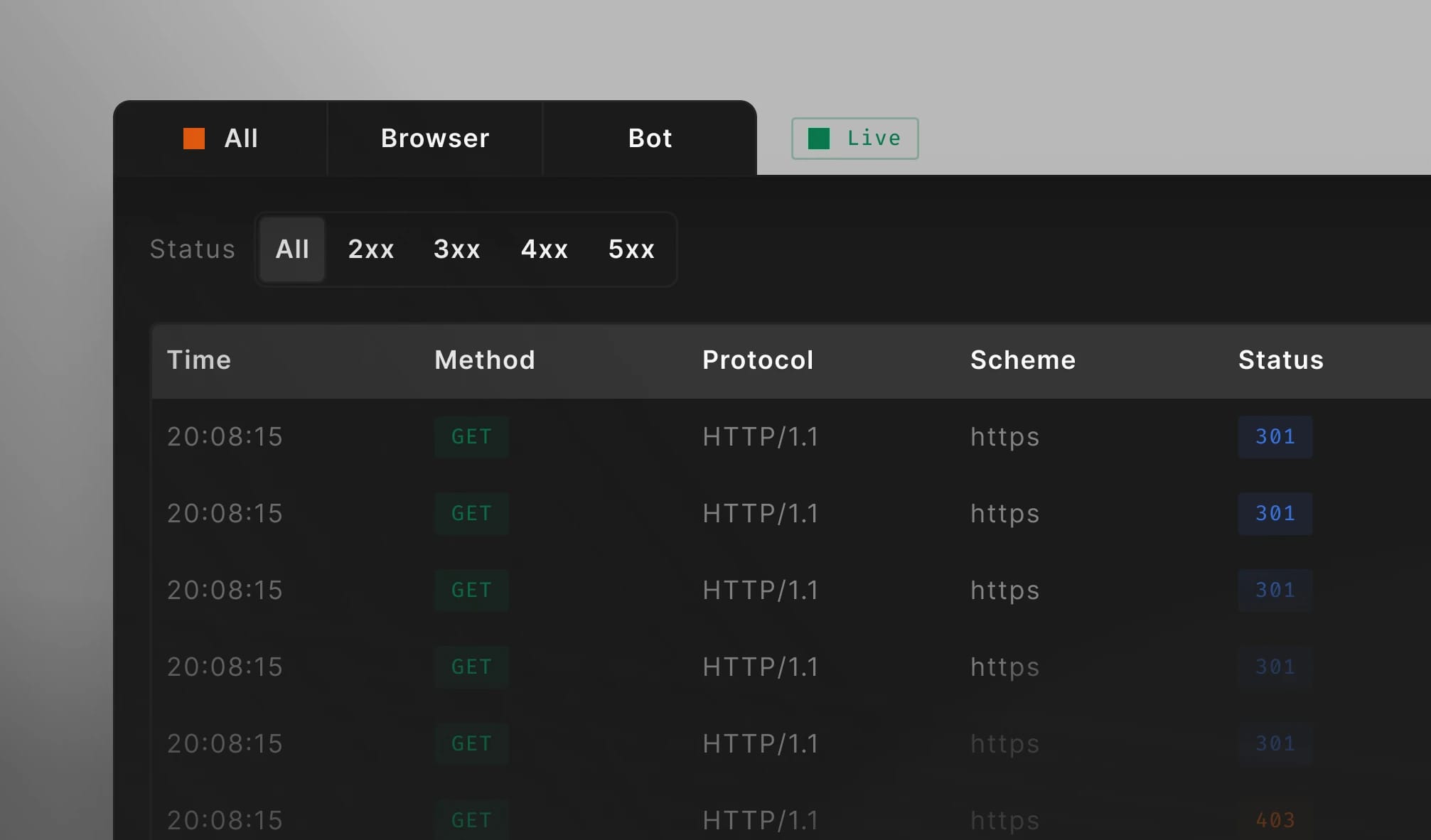 Bot vs Browser
