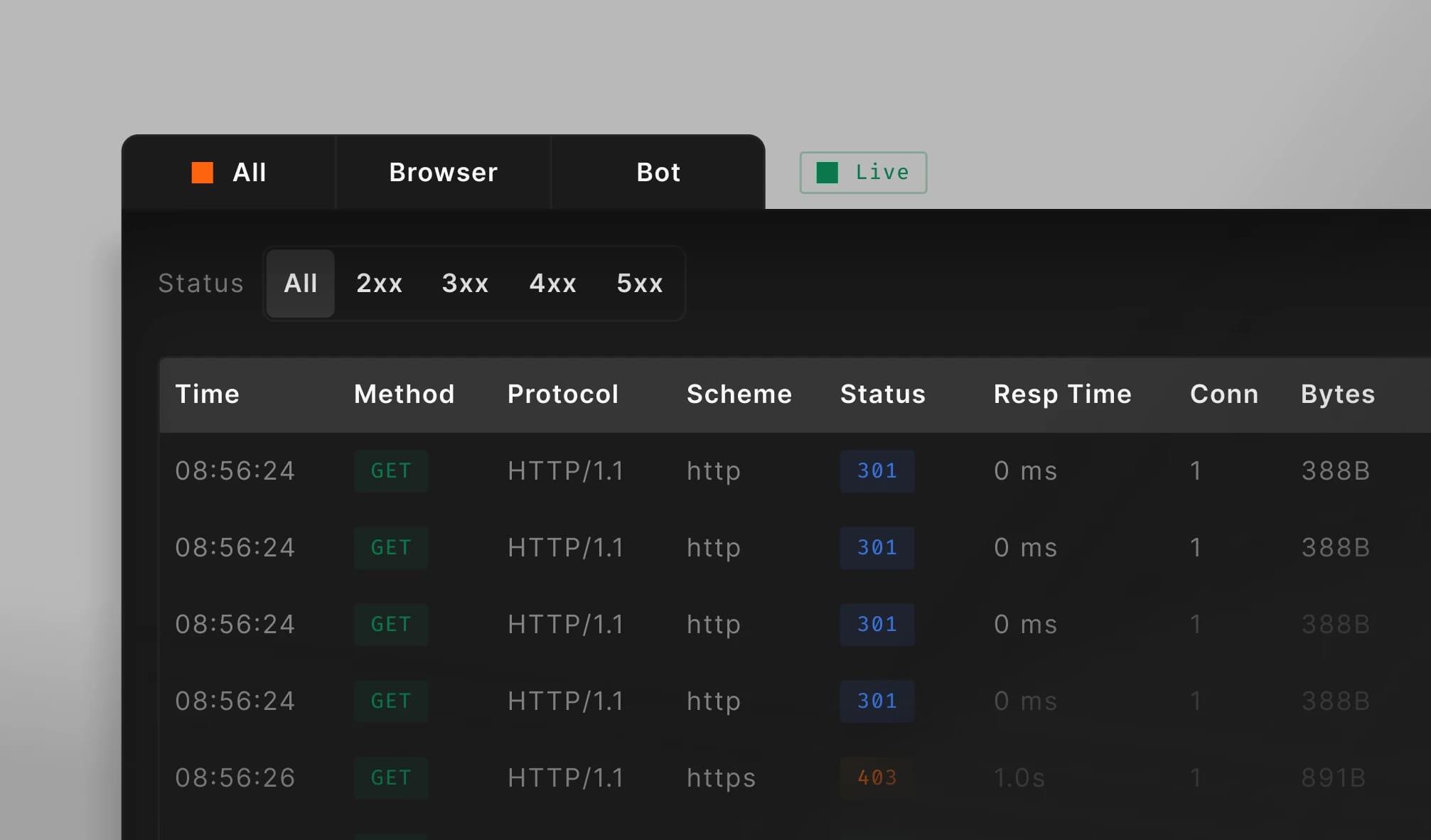 Request Table