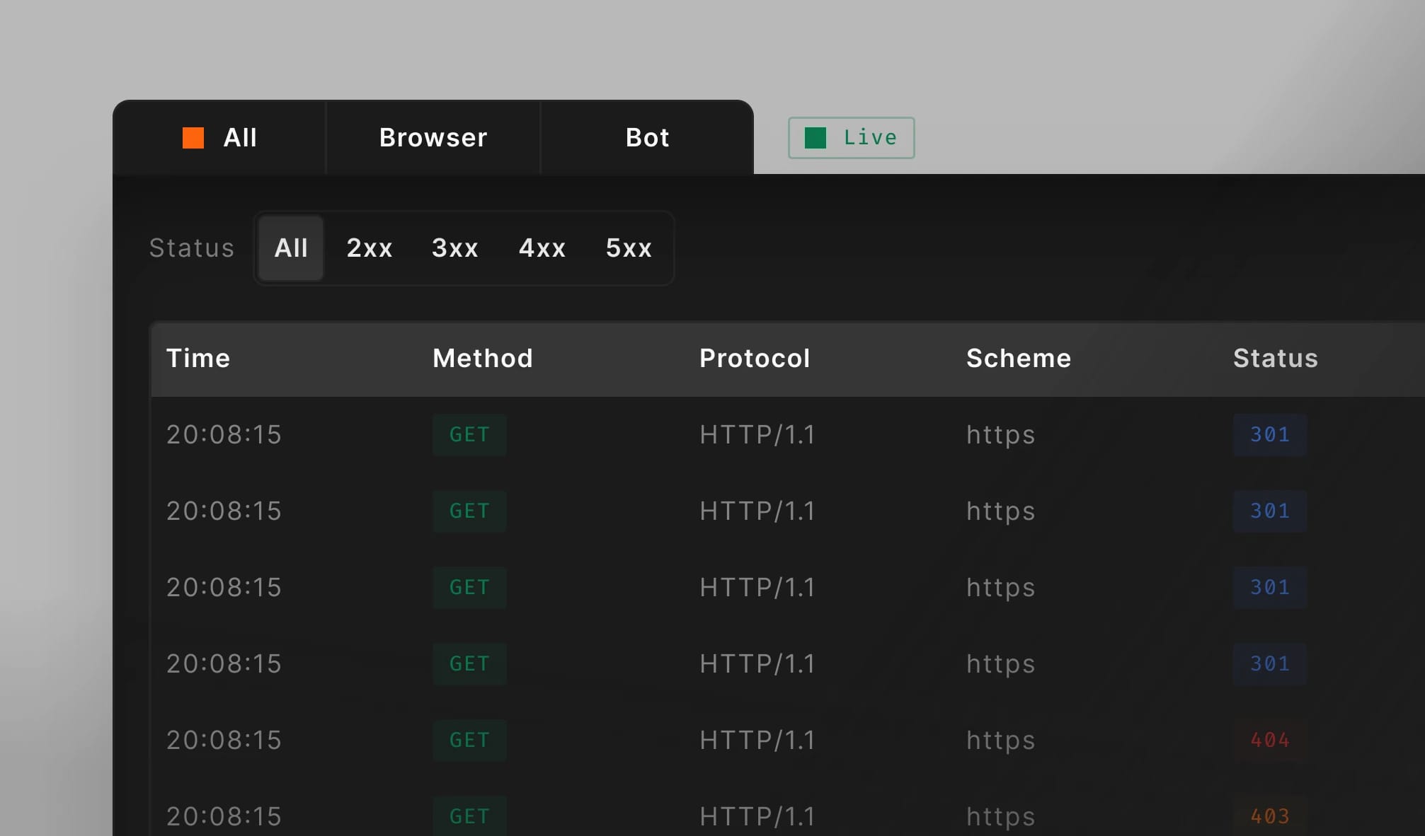 Status Codes and Variants
