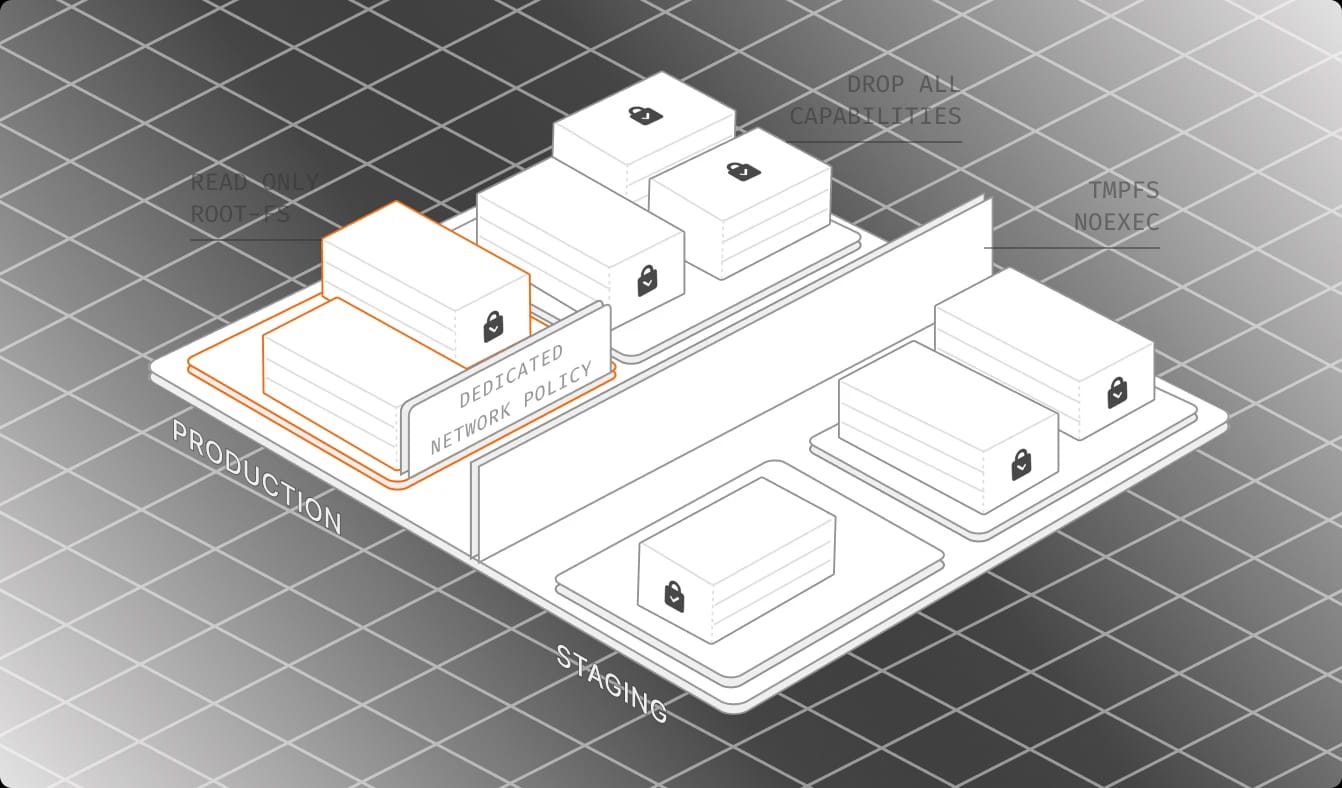 Container Security