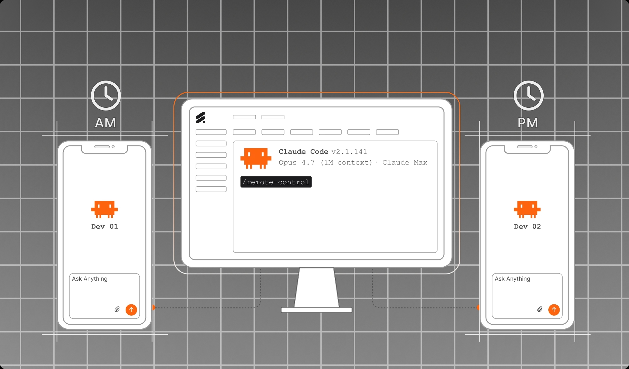 A shared live Claude Code session on desktop paired with phones across AM and PM timezones.
