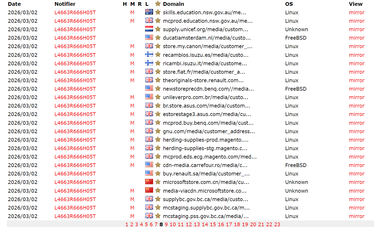 Zone-H Polyshell List - Breach